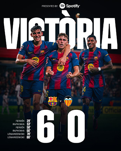 巴萨6-0瓦伦 拉菲尼亚、费尔明、莱万三人双响