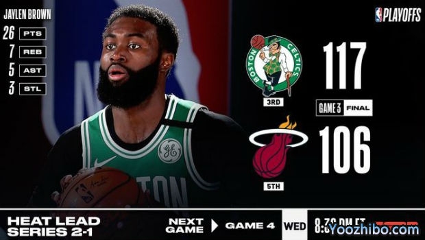 <a href=/shipin/lanqiuzhibo/celtics/ target=_blank class=infotextkey>凯尔特人</a>灭<a href=/shipin/lanqiuzhibo/heat/ target=_blank class=infotextkey>热火</a>大比分1-2扳回一城！