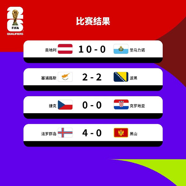 世预赛欧洲区H组第7轮 奥地利10-0圣马力诺