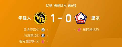 红牌拐点+点球不中仍绝杀！年轻人1-0力克里尔，66年首胜法甲球队