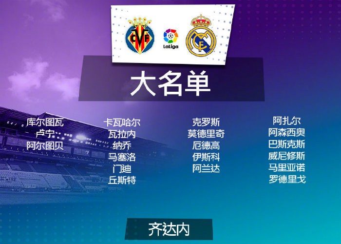 <a href=/shipin/zuqiuzhibo/realmadrid/ target=_blank class=infotextkey>皇马</a>vs黄潜大名单出炉