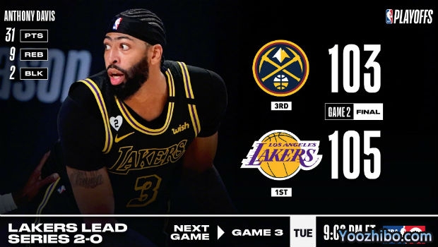 <a href=/shipin/lanqiuzhibo/lakers/ target=_blank class=infotextkey>湖人</a>再胜<a href=/shipin/lanqiuzhibo/nuggets/ target=_blank class=infotextkey>掘金</a>大比分2-0领先！