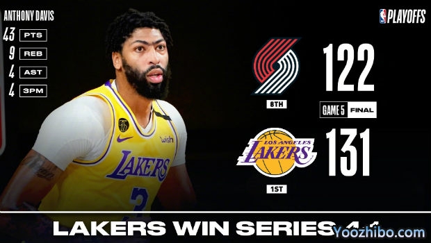<a href=/shipin/lanqiuzhibo/lakers/ target=_blank class=infotextkey>湖人</a>胜<a href=/shipin/lanqiuzhibo/blazers/ target=_blank class=infotextkey>开拓者</a>4-1晋级次轮！
