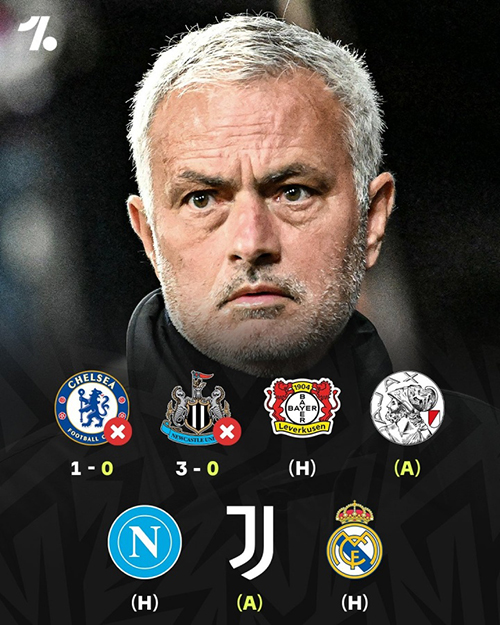 魔力鸟归来遭遇滑铁卢！穆帅欧冠2连败0进球，未来连战尤文<a href=/shipin/zuqiuzhibo/realmadrid/ target=_blank class=infotextkey>皇马</a>