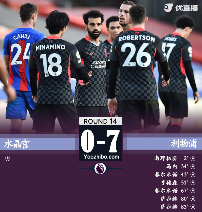 <a href=/shipin/zuqiuzhibo/liverpool/ target=_blank class=infotextkey>利物浦</a>7-0水晶宫