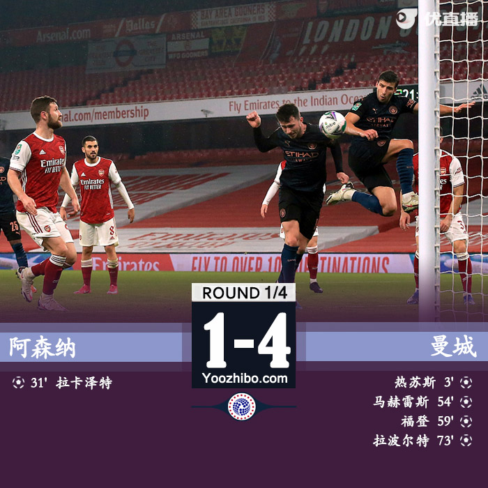 <a href=/shipin/zuqiuzhibo/mancheng/ target=_blank class=infotextkey>曼城</a>4-1<a href=/shipin/zuqiuzhibo/arsenal/ target=_blank class=infotextkey>阿森纳</a>